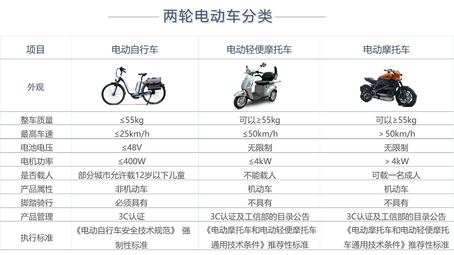 OneLink连接慧洞察第5期 两轮电动车智能化——新老势力谁主沉浮？